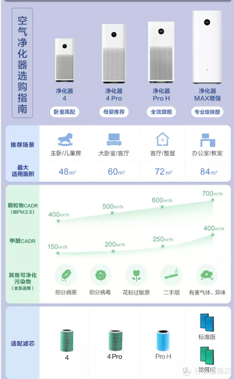 米家空气净化器Pro H，你新房除甲醛的最佳帮手！