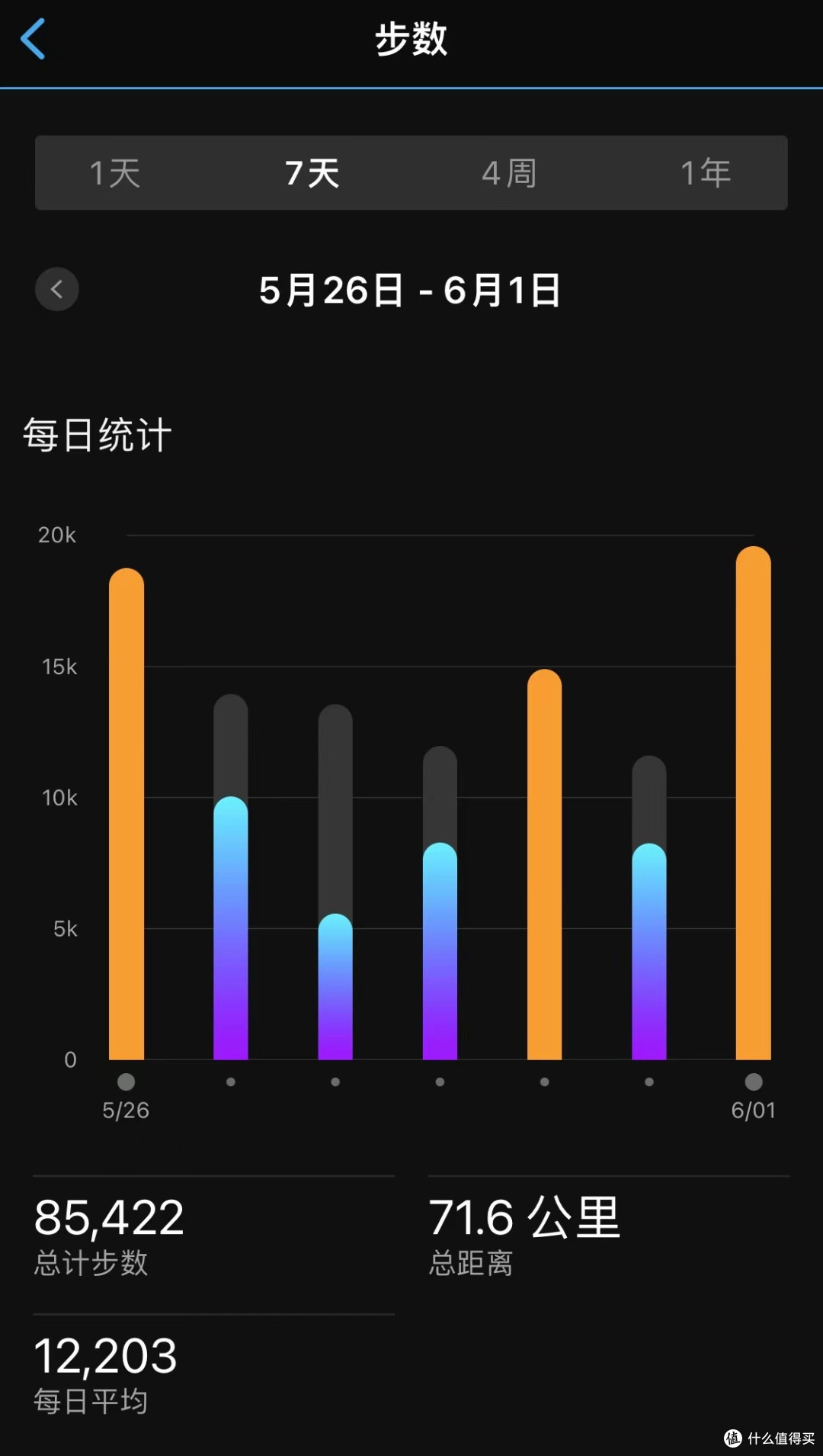 万字评测佳明245英文版—虽然丑,可是好用呀!