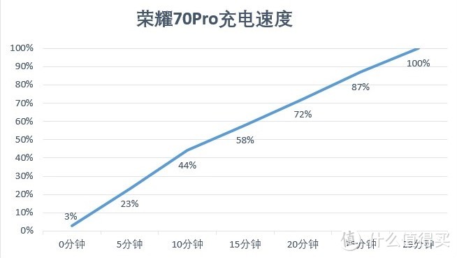 万花丛中闪闪发光的它——荣耀70Pro