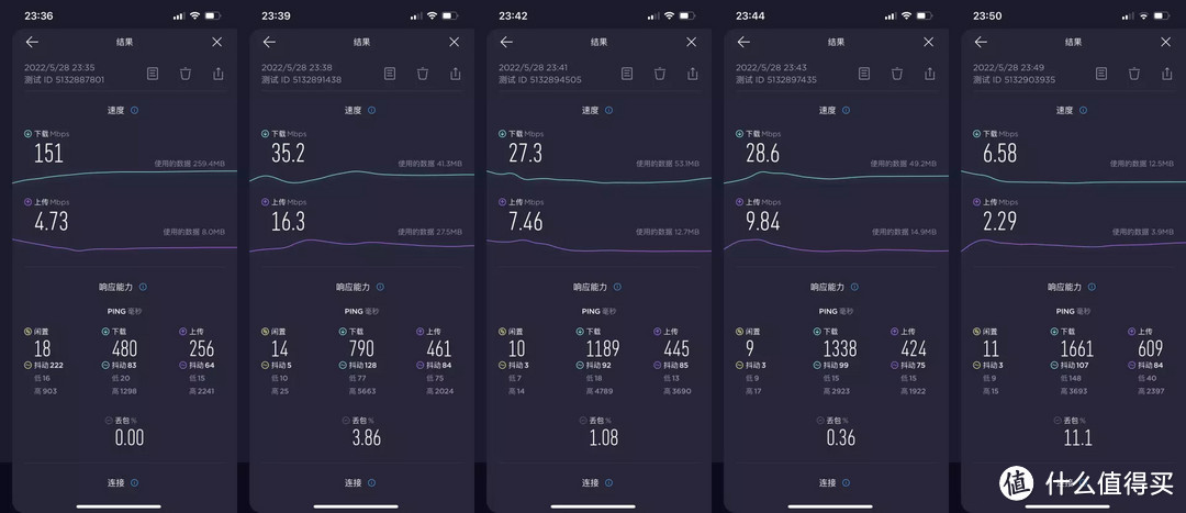 解决海外游戏延时高唯一使命，网件RAX10评测：游戏党的福音