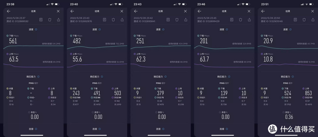 解决海外游戏延时高唯一使命，网件RAX10评测：游戏党的福音