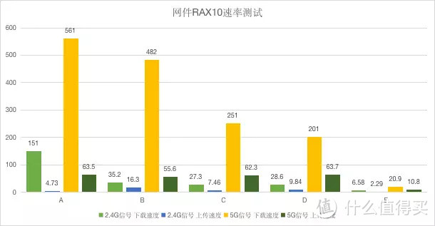 解决海外游戏延时高唯一使命，网件RAX10评测：游戏党的福音