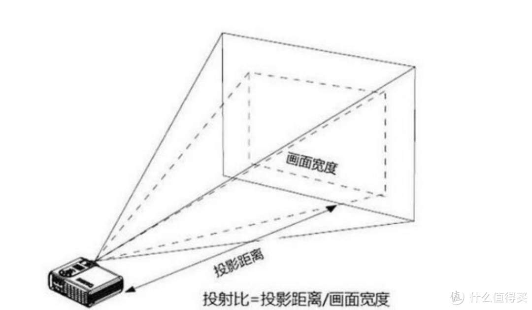 组建一个电影休息室-当贝投影F5使用体验