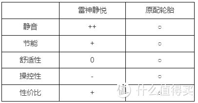 静音棉轮胎真的静音吗？简评雷神静悦轮胎