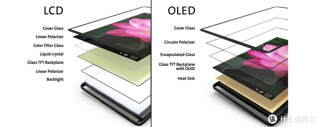 年轻人的第一块OLED？Mac、次时代主机的完美搭档：CForce OLED 便携屏体验