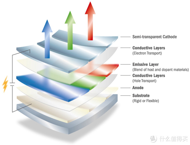 年轻人的第一块OLED？Mac、次时代主机的完美搭档：CForce OLED 便携屏体验