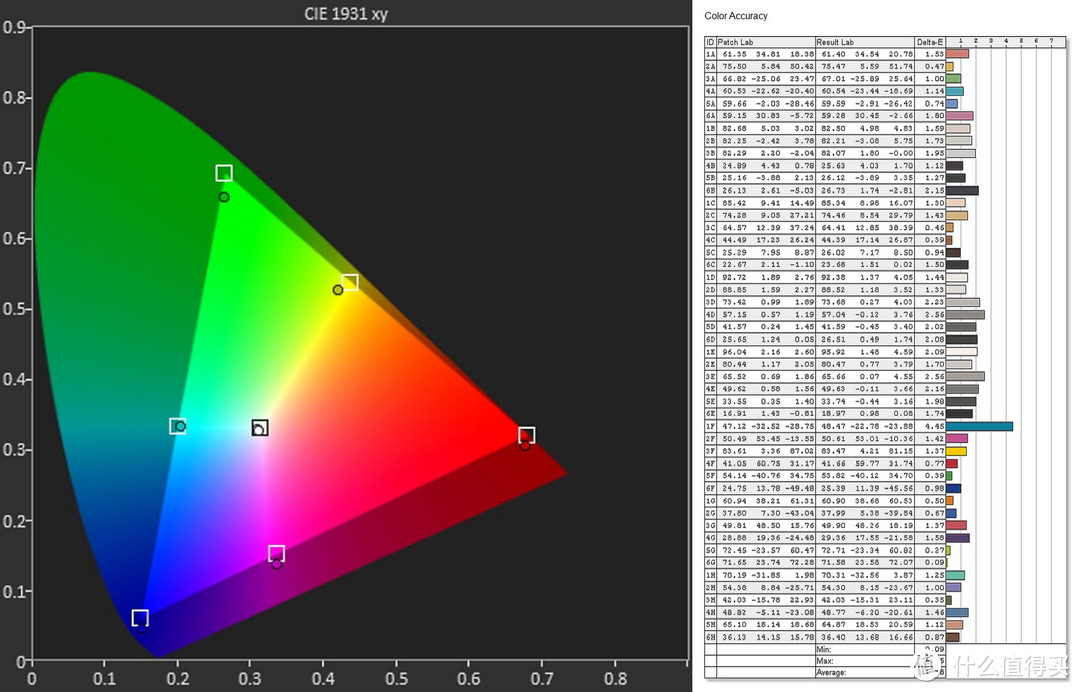 年轻人的第一块OLED？Mac、次时代主机的完美搭档：CForce OLED 便携屏体验