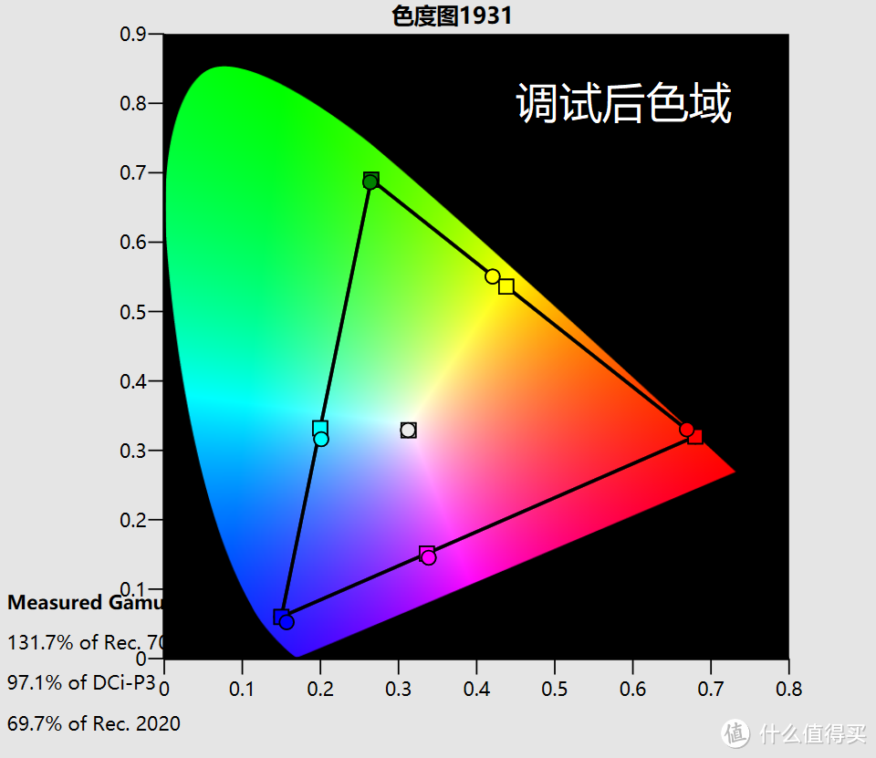 明基i930L，换个方式玩大屏影院