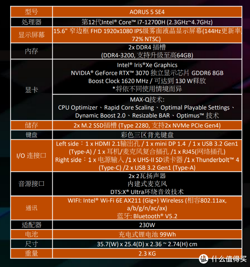 i7-12700H+RTX 3070超强游戏组合，技嘉AORUS 5 SE4游戏本拆解评测