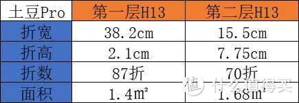 继任OR迭代？土豆Pro壁挂新风机首发评测第一篇，它来了