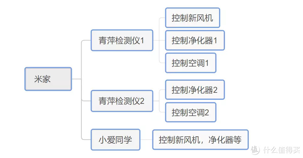 继任OR迭代？土豆Pro壁挂新风机首发评测第一篇，它来了