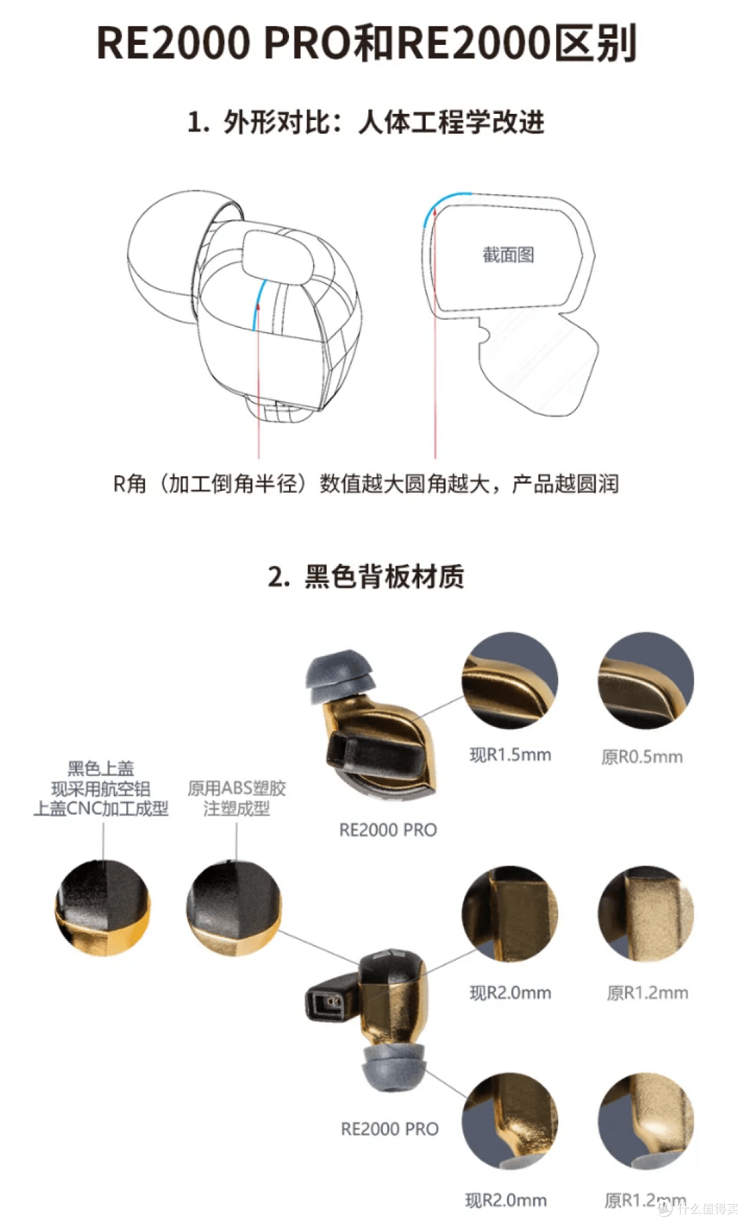 延续顶流旗舰,动圈耳塞的音质天花板,HIFIMAN RE2000pro初体验