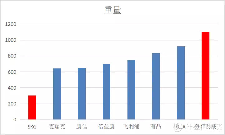 618筋膜枪怎么买，高性价比筋膜枪推荐！8款热门筋膜枪测评，一文搞定筋膜枪！