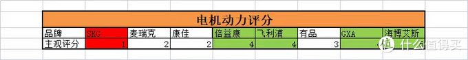 618筋膜枪怎么买，高性价比筋膜枪推荐！8款热门筋膜枪测评，一文搞定筋膜枪！