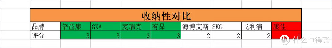 618筋膜枪怎么买，高性价比筋膜枪推荐！8款热门筋膜枪测评，一文搞定筋膜枪！