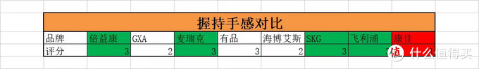 618筋膜枪怎么买，高性价比筋膜枪推荐！8款热门筋膜枪测评，一文搞定筋膜枪！