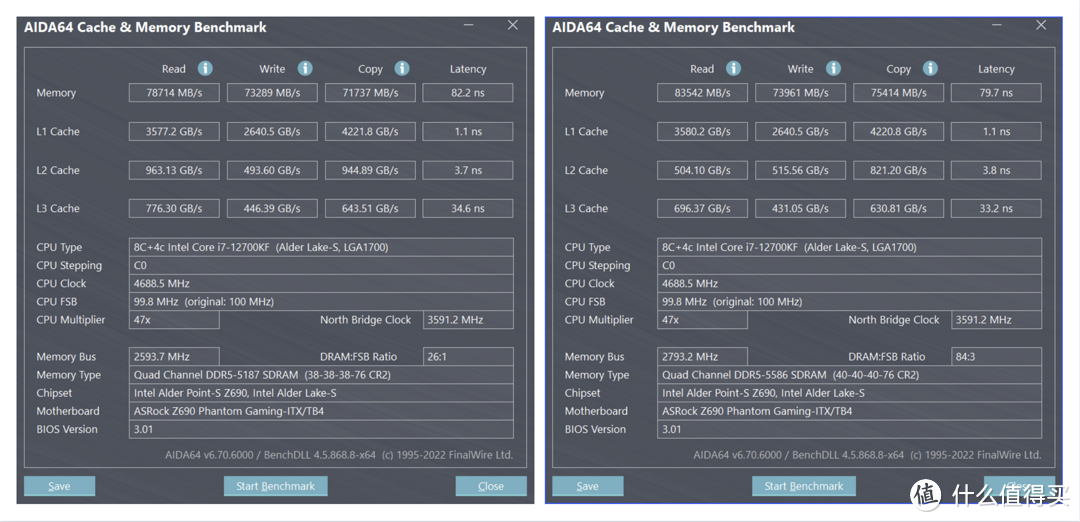 用数据说话：DDR4与DDR5内存怎么选？看这篇就够了！