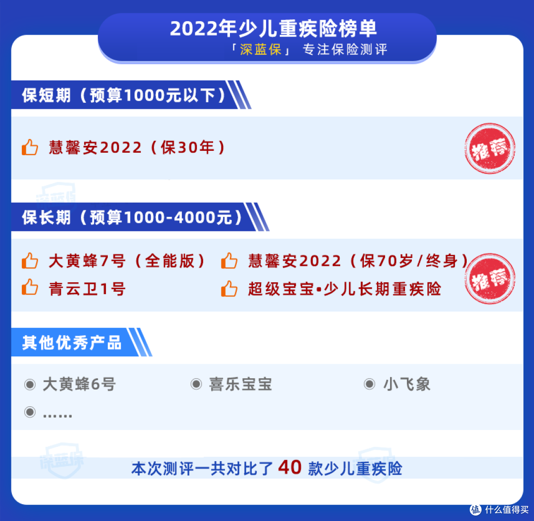 重磅!40款少儿重疾险测评来了!这款很具性价比!