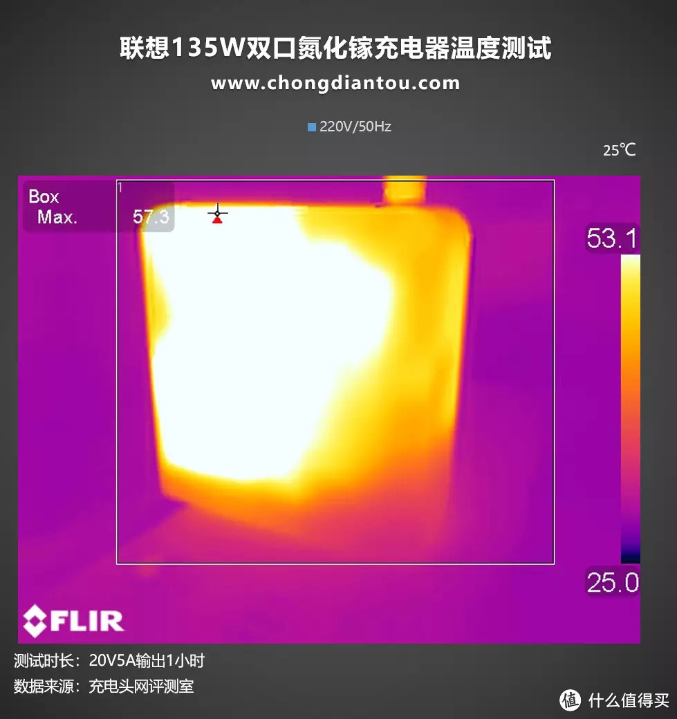 双口自适应快充，CPU级散热，联想135W双口氮化镓充电器