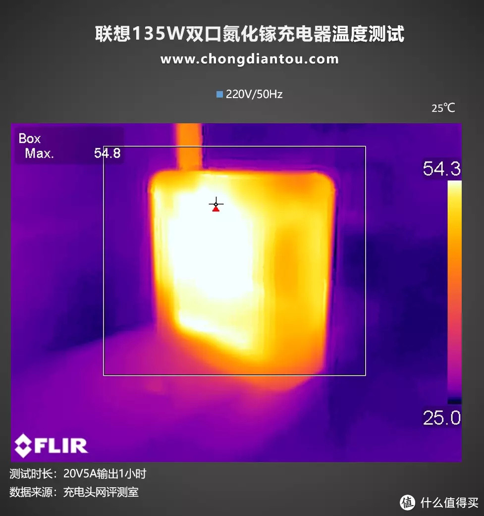 双口自适应快充，CPU级散热，联想135W双口氮化镓充电器