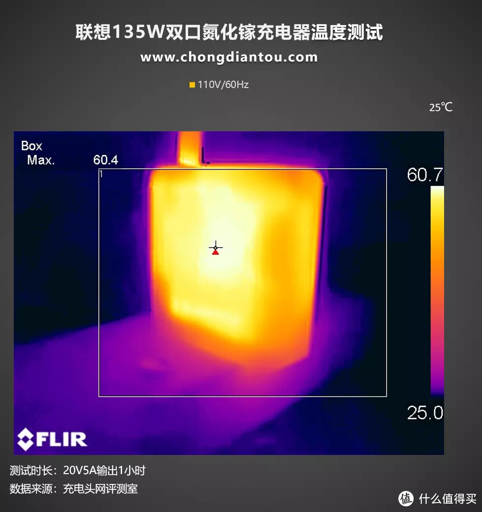 双口自适应快充，CPU级散热，联想135W双口氮化镓充电器