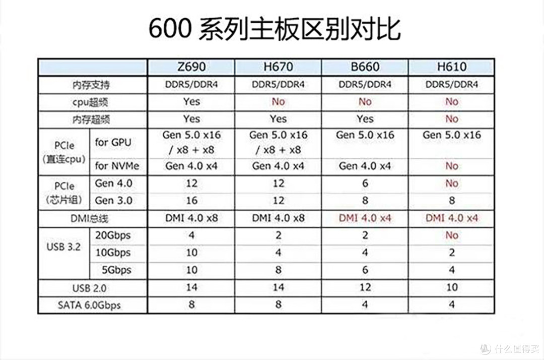 十二代酷睿平台装机指南,针对不同群体的CPU主板显卡搭配建议