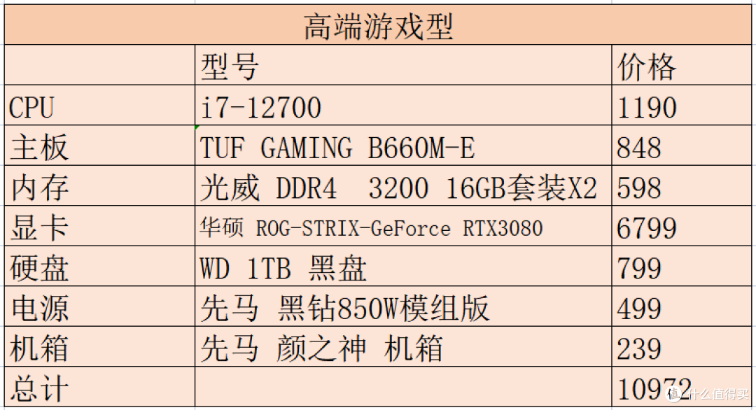 十二代酷睿平台装机指南,针对不同群体的CPU主板显卡搭配建议