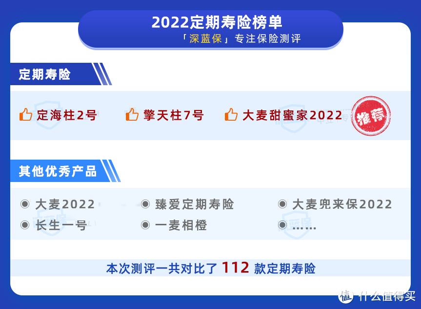 6月份百万医疗险/小额医疗险榜单更新，这几款脱颖而出