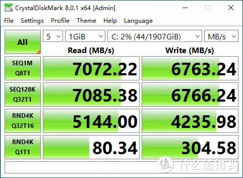 惠普FX900 Pro：读写性能超7000MB/s，PCIe4.0都快成瓶颈了？