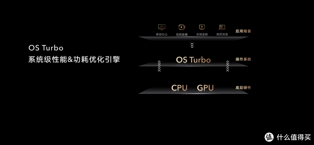 OS Turbo