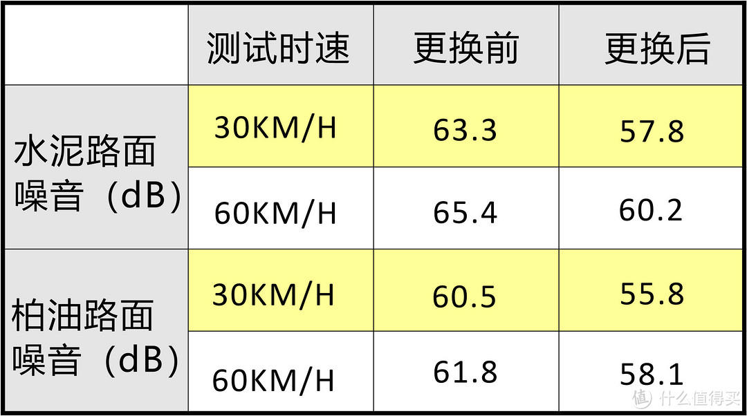 给媳妇儿的爱车换新鞋——雷神静悦静音棉轮胎换装体验