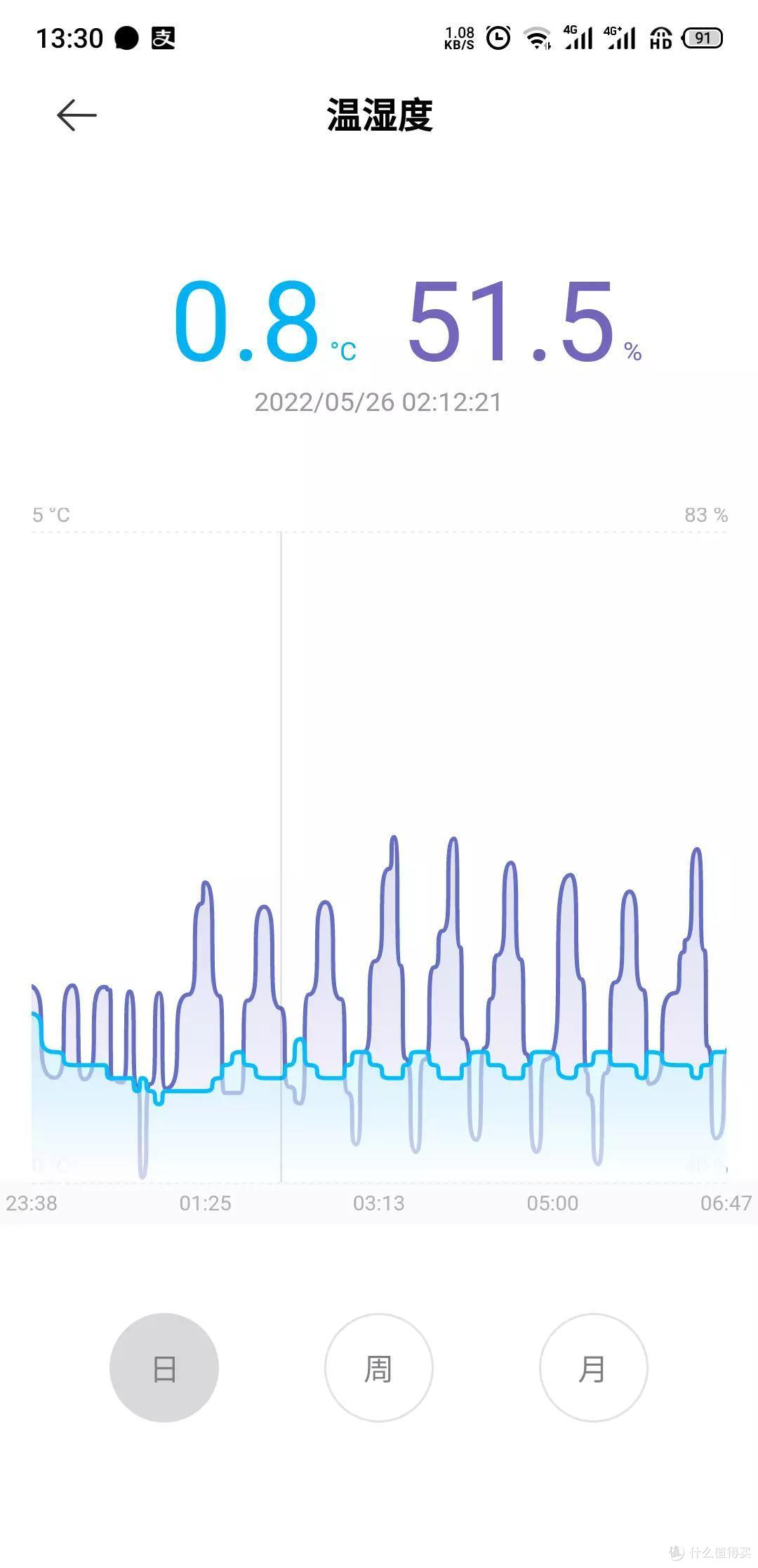 2022冰箱攻略：大容量、冷冻力大、母婴分区的十字对开门冰箱，2千多元就能买到