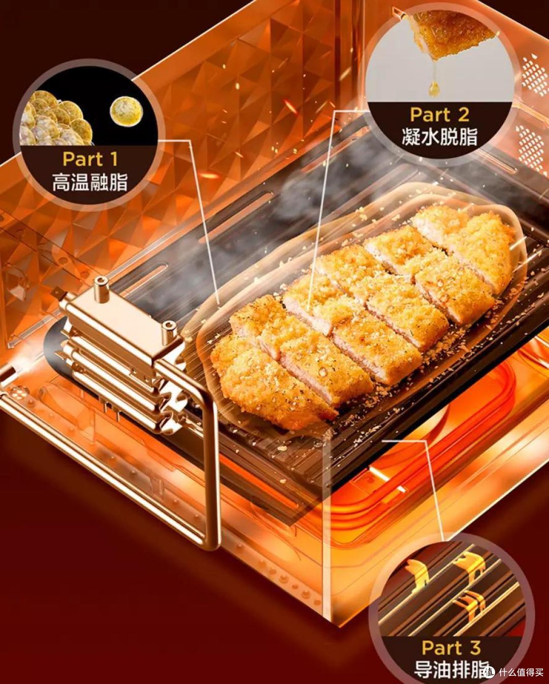 用过的都说真香!台面式厨电选购攻略,附618美的爆品推荐