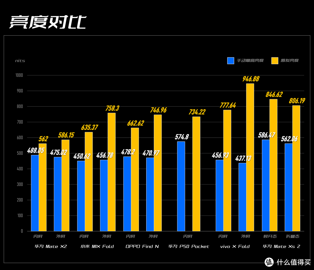 问题来了：谁家的折叠屏最「好看」？