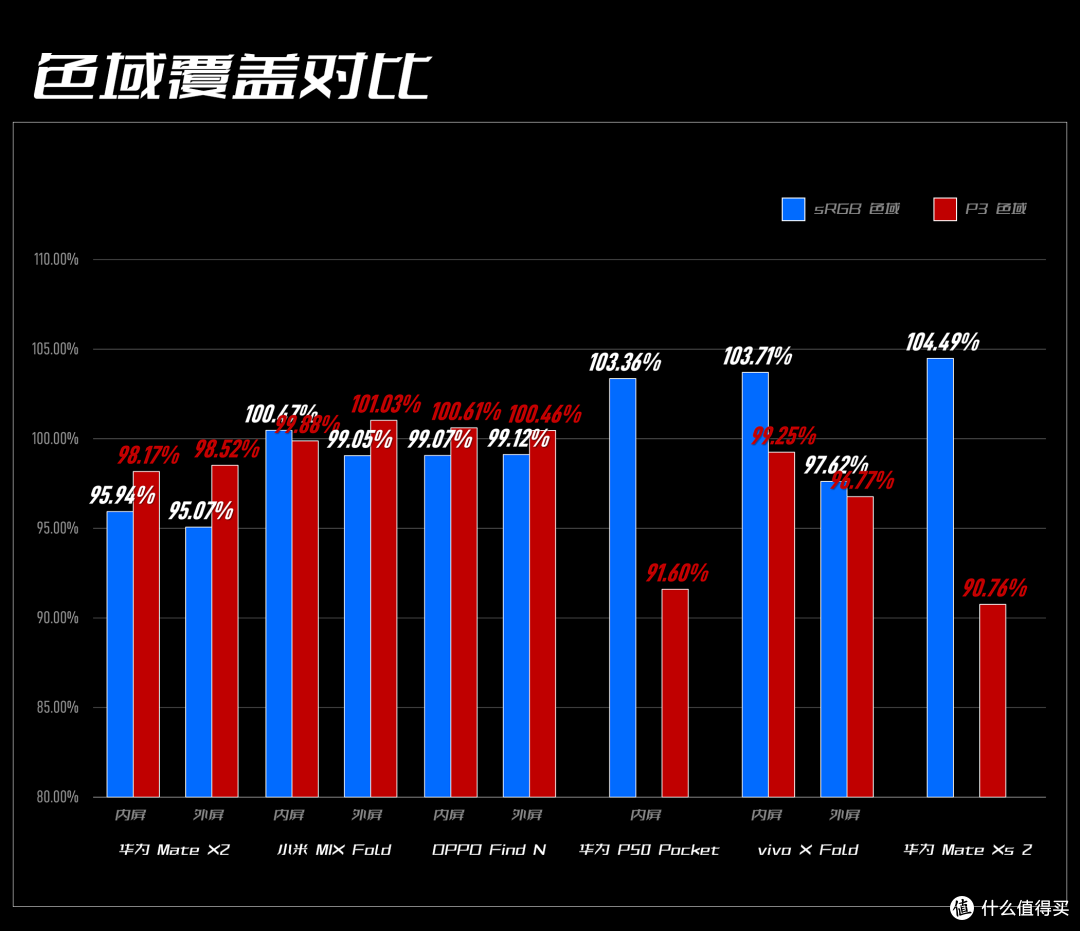 问题来了:谁家的折叠屏最「好看」?