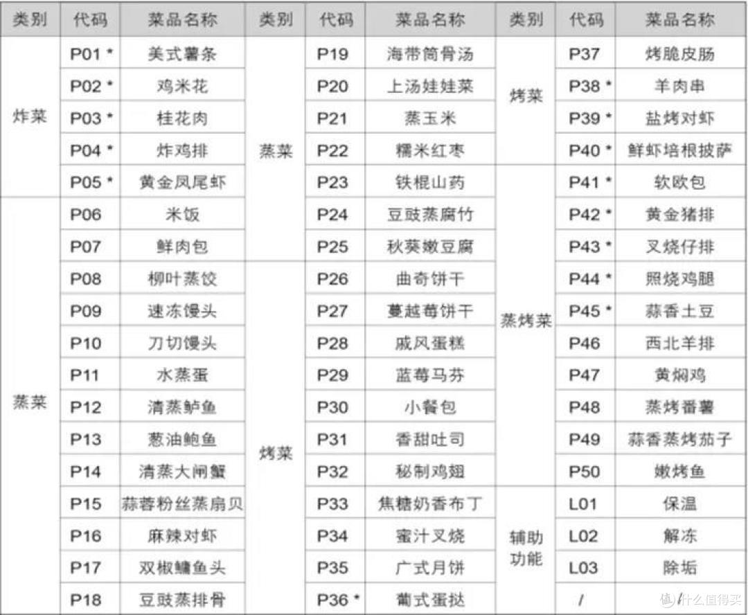 新晋宝妈,京东超实用母婴必备家电清单