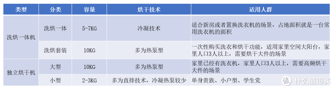 2022年618进口家用洗烘一体机如何选，进口洗烘套装如何选，高端进口家用电器推荐