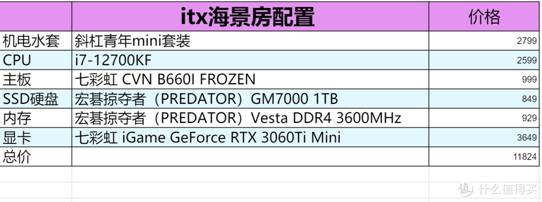 618必备装机清单，教你如何找到最适合自己的配置