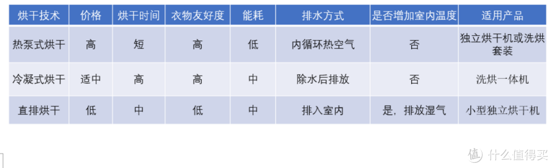 2022年618进口家用洗烘一体机如何选，进口洗烘套装如何选，高端进口家用电器推荐