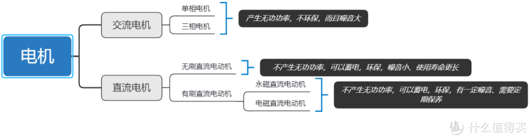 2022年618进口家用洗烘一体机如何选，进口洗烘套装如何选，高端进口家用电器推荐