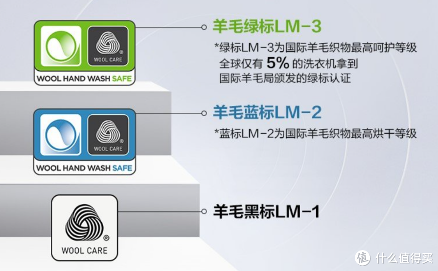 2022年618进口家用洗烘一体机如何选，进口洗烘套装如何选，高端进口家用电器推荐