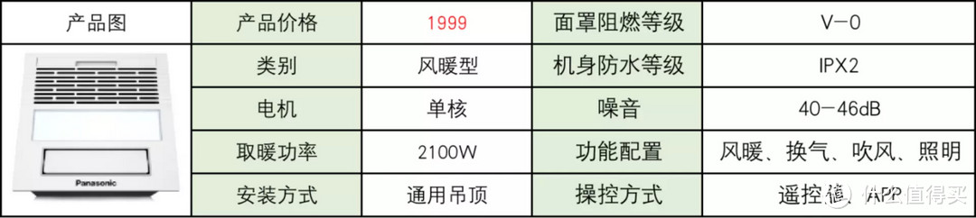 2022年浴霸推荐，618浴霸应该如何选购？奥普浴霸、松下浴霸、欧普浴霸、 奥普浴霸和雷士浴霸的产品分析