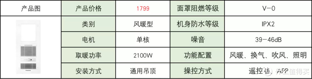 2022年浴霸推荐，618浴霸应该如何选购？奥普浴霸、松下浴霸、欧普浴霸、 奥普浴霸和雷士浴霸的产品分析