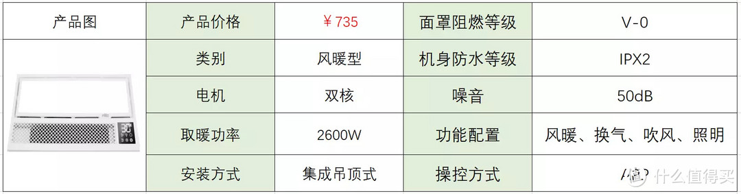 2022年浴霸推荐，618浴霸应该如何选购？奥普浴霸、松下浴霸、欧普浴霸、 奥普浴霸和雷士浴霸的产品分析