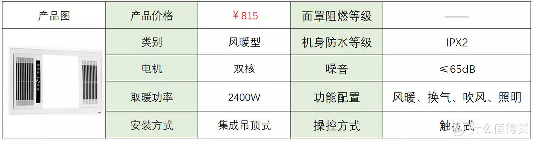 2022年浴霸推荐，618浴霸应该如何选购？奥普浴霸、松下浴霸、欧普浴霸、 奥普浴霸和雷士浴霸的产品分析