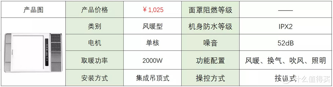 2022年浴霸推荐，618浴霸应该如何选购？奥普浴霸、松下浴霸、欧普浴霸、 奥普浴霸和雷士浴霸的产品分析