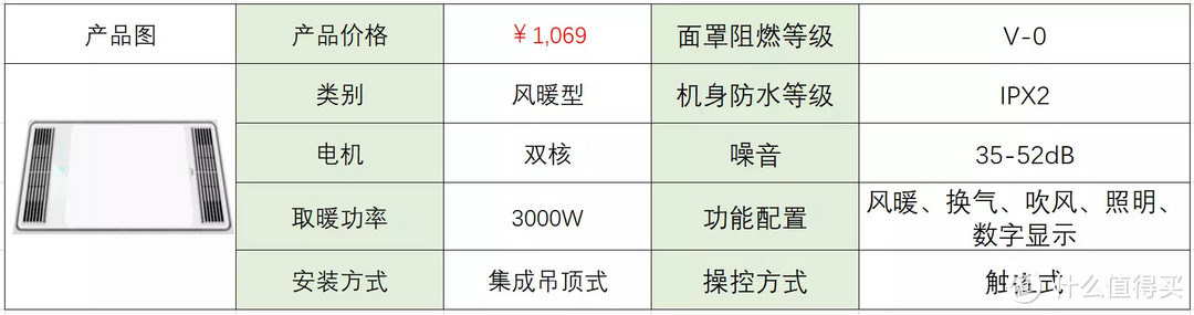 2022年浴霸推荐，618浴霸应该如何选购？奥普浴霸、松下浴霸、欧普浴霸、 奥普浴霸和雷士浴霸的产品分析