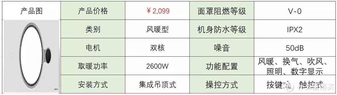 2022年浴霸推荐，618浴霸应该如何选购？奥普浴霸、松下浴霸、欧普浴霸、 奥普浴霸和雷士浴霸的产品分析