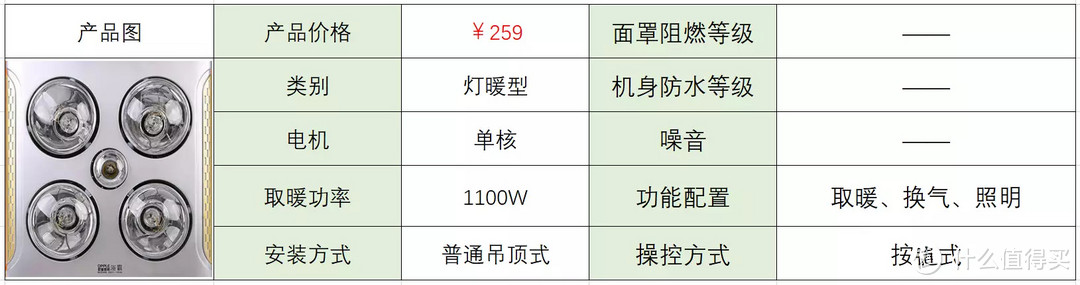 2022年浴霸推荐，618浴霸应该如何选购？奥普浴霸、松下浴霸、欧普浴霸、 奥普浴霸和雷士浴霸的产品分析