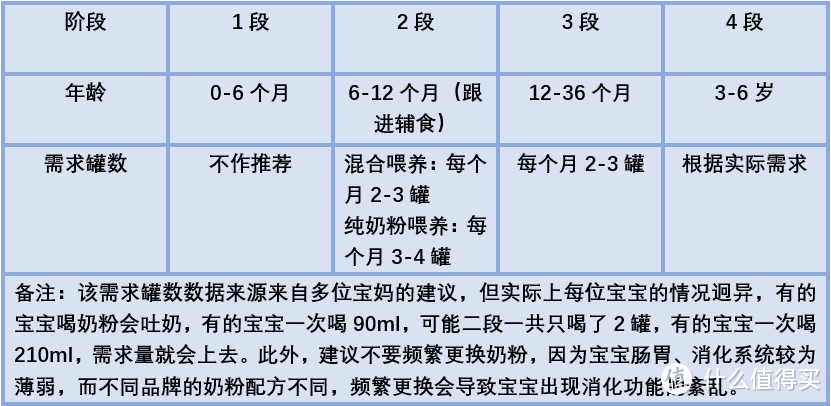 该买奶粉啦！京东618最全奶粉优惠解析及选购清单